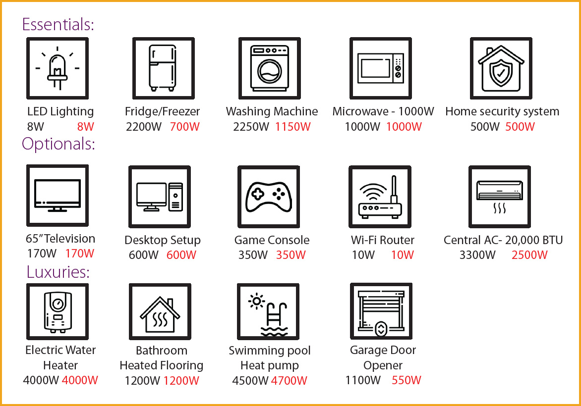 Model Guide AVOL Technology